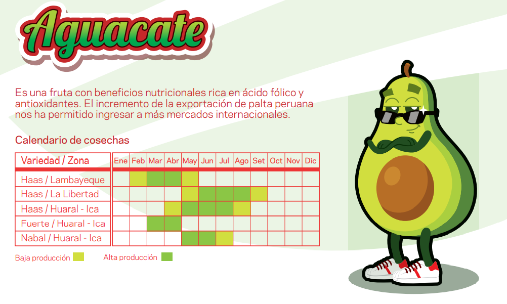 Aguacate