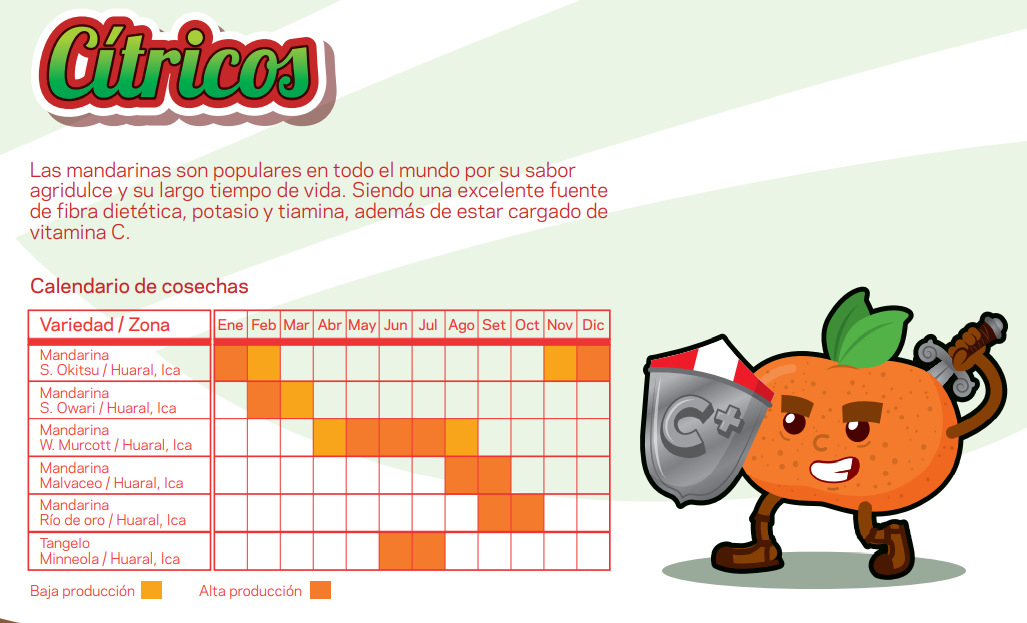 Citricos
