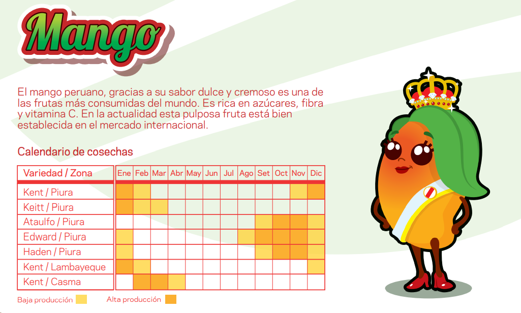Mango